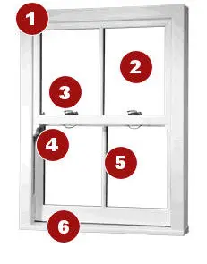uPVC Window Features